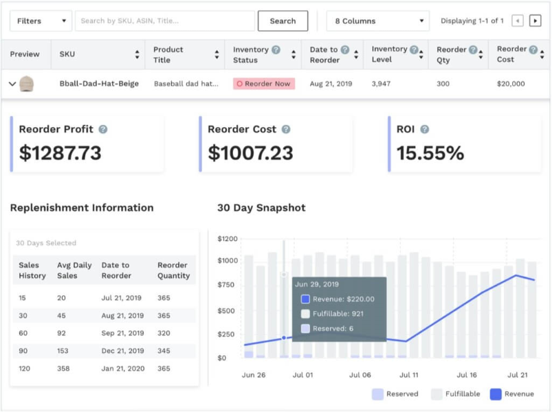 Predict FBA sales and profits